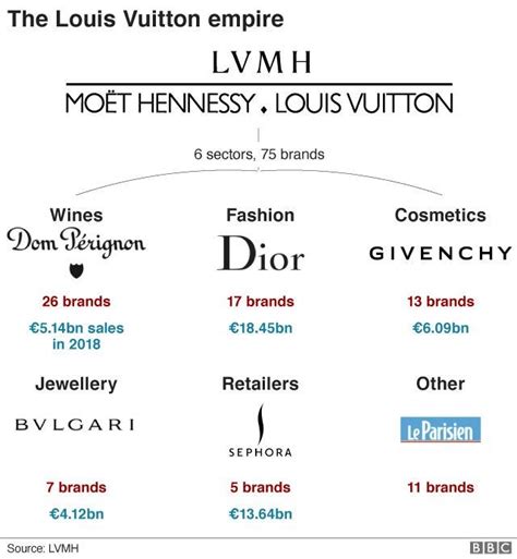 jobs in louis vuitton bangalore|lvmh products price list.